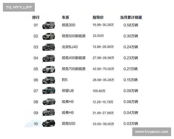 10月越野车销量排行榜 10月越野车销量排行榜
