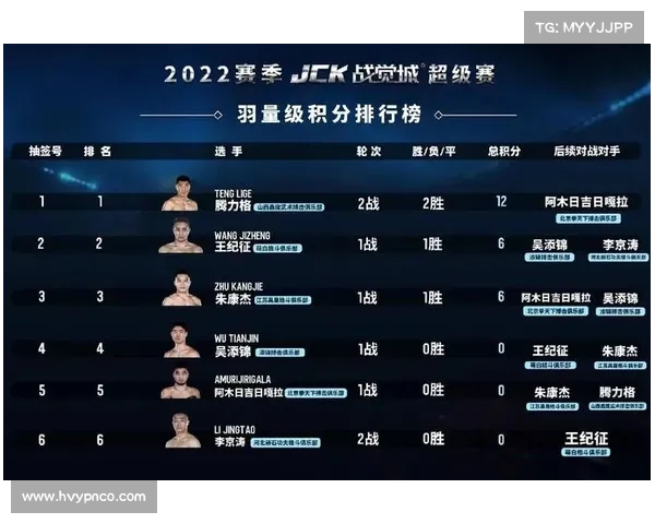 2024赛季搏击激战日程全览 2024赛季搏击激战日程全览